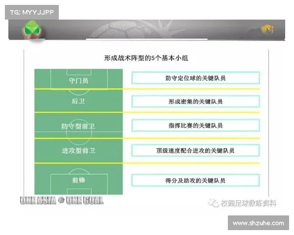 阵型调整对战术布局优化的影响与实践探讨 阵型调整对战术布局优化的影响与实践探讨